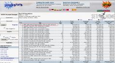 Seti-Rangliste