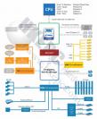 Diagramm zu VIAs neuem "PT960"-Chipsatz.