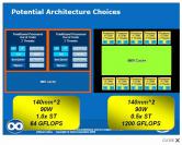 Architekturvergleich zwischen CPU und GPU.