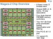 Quelle: Sun
Niagara II: 8 Multicores und 8x Multithreading auf einem Die = Bis zu 64 parallele Threads zugleich.