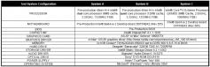 Details zum Testsystem