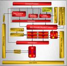 Blockdiagramm HD 2400