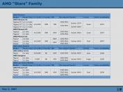 Übersicht zu AMDs kommenden "Stars"-CPUs. Quelle DailyTech.com