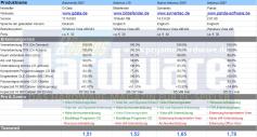 Testtabelle Teil 1: Detailierte Scan-Ergebnisse, Herstellerinformationen und 