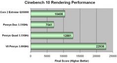 Penryn Cinebench 10 Performance (Bild: Legit Reviews)