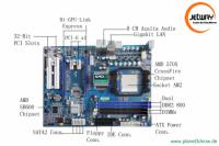 Ein AMD 570 Mainboard für Crossfire-Betrieb
(Bild: Planet3Dnow)