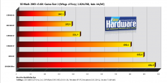 3DMark 03 v3.60, Game Test 1: Wings of Fury (Bild: PCGH)