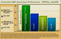 (Bild: AMD)