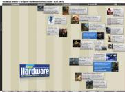 Das Bild ist nur eine Vorschau, als Download finden Sie die Roadmap in voller Auflösung.