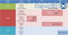 (Bild: Beyond3d.com)