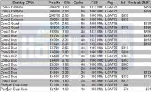 Intel: Prozessoren und Preise (Stand: 22.07.2007)