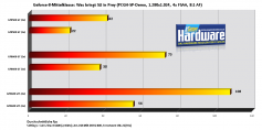 SLI-Performance in Prey