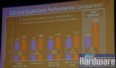 Intel-Benchmarks zum Direktvergleich Penryn vs. Kentsfield (BIld: PGCH)