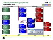 Die offizielle AMD-Roadmap