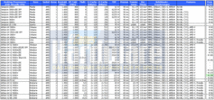 Aktuelle AMD-Prozessoren