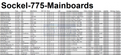 Mainboards für Intels Sockel 775 (Bild: PCGH)