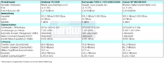 Testtabelle