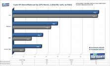 Crysis CPU-Bench Minimum Fps