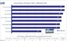 Benchmark: PCGH