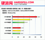 Zu sehen, die Ladezeit in Sekunden.
Rot = Very High
Gelb = High
Grün = Mid
(Bild: Hardspell.com)