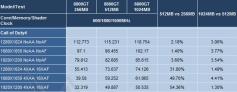 8800 GT: 256 versus 512 versus 1024 MiByte (Expreview)