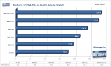 [b]Geforce 9800 GX2[/b]: Die ersten Benchmarks, allerdings mit Vorsicht zu genießen! [b]Weitere Benchmarks in der Galerie[/b]