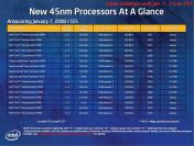 [b]Intel Penryn[/b]: Alle neuen Intel-Prozessoren in der Übersicht