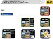 S3 Graphics: Roadmap bis Destination Films (Bild: yesky.com)