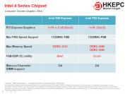 Gegenüber dem P45 wird der P43-Chipsatz nur einen PCI-E-x16-Slot und langsamere Speicherstandards bieten. (Bild: HKEPC.com)