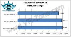[b]3DMark06[/b]: laut VR-Zone ist hier die Radeon 3870 X2 minimal schneller als die Geforce 9800 GX2 (Bild: VR-Zone)