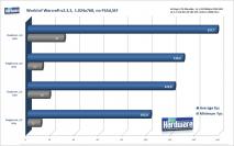 [b]World of Warcraft[/b] im Multicore-Test (Bild: PCGH)