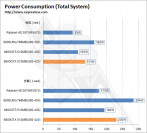 [b]Geforce 9800GTX[/b]: Leistungsaufnahme zwischen 8800 Ultra und 8800 GTS-512
(Bild: Expreview.com)