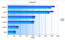 [b]PC Games Hardware Extreme:[/b] Lesertest von 8800 GT gegen X1950 Pro und 6610 XL 