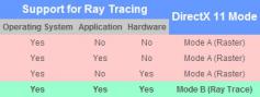 [b]DirectX 11[/b]: Erste offizielle Folien beweisen: Rasterisierung bleibt, aber wie lange noch? (Bild: TechArp)