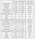 [b]AMD: [/b]Der [b]RV770[/b] soll insgesamt auf drei Grafikkarten verbaut werden und erstmals GPU- und Shader-Takt trennen