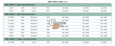 [b]AMD[/b]: Neue CPUs in Bälde (Bild: Computerbase)