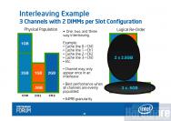 Klare Aussage: "Best performance when all channels are evenly populated."