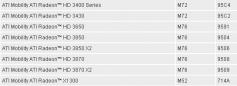 PC-Vendor Liste mit [b]AMD Mobility Radeon HD 3870 X2 und 3850 X2[/b] (Bild: TechConnect)