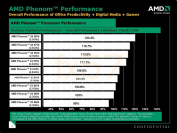 [b]Offizielle Performance Phenoms[/b]: Gesamtrating (Bild: donanimhaber)