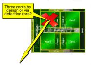 [b]AMD Phenom X3[/b]: Mit dieser Grafik untermauert Intel seinen Angriff gegen AMD (Bild: Fudzilla)