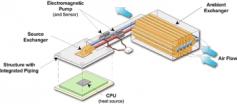 [b]Flüssigmetall-Kühlung[/b]: Hier eine schematische Darstellung (Bild: Netzwelt)