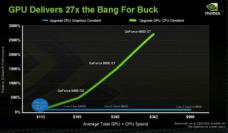 [b]Geforce gegen Core 2[/b]: Nvidia schiesst gegen Intel