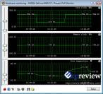Laut expreview.com liest der Rivatuner den geseknten Takt nicht ganz korrekt aus, da dieser im Leerlauf eigentlich bei 200 MHz liegt. (Bild: expreview.com)
