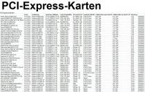 PCI-Express-Karten