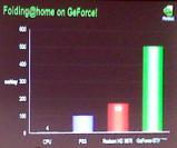 [b]Nvidia Geforce GTX 280[/b]: Angeblich dreimal schneller beim Falten als eine AMD HD3870 (Bild: Nordichardware)