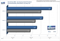 8800 GT Benchmark: Race Driver GRID