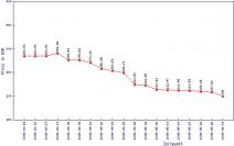[b]9800 GTX[/b]: Der Preis fällt und fällt