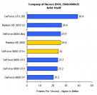 [b]9800 GTX+ vs. HD 4850 vs. GTX 260[/b]