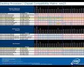 Die neue Intel-Roadmap zeigt zwei neue CPU-Serien. (Bild: expreview.com)