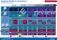 [b]Intel Roadmap[/b]: Aktuelle und kommende CPUs im Überblick (Bild: Expreview)